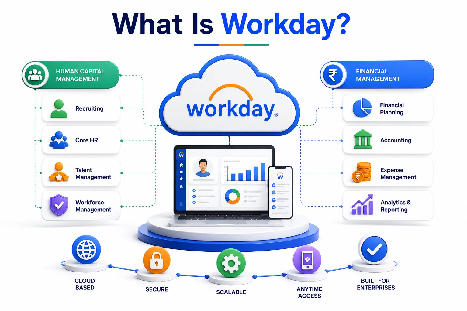 What is Workday